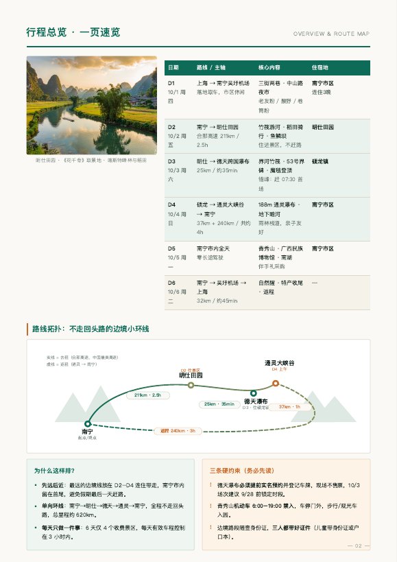 行程总览