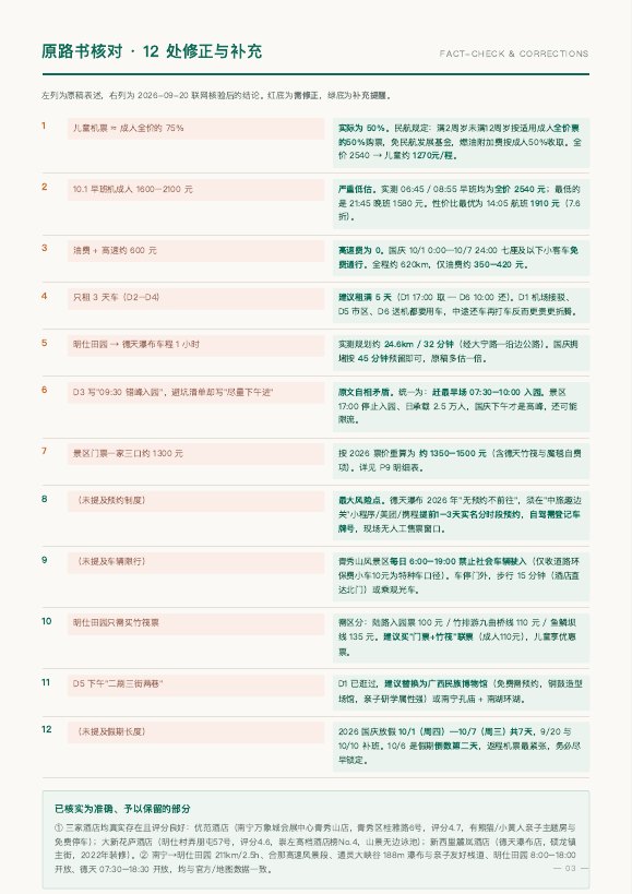 事实核对