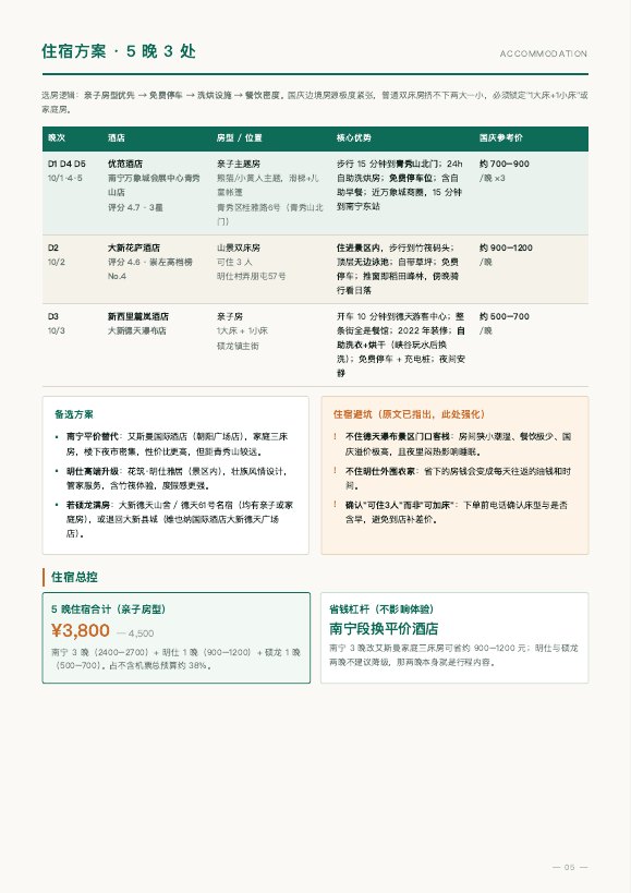 住宿方案