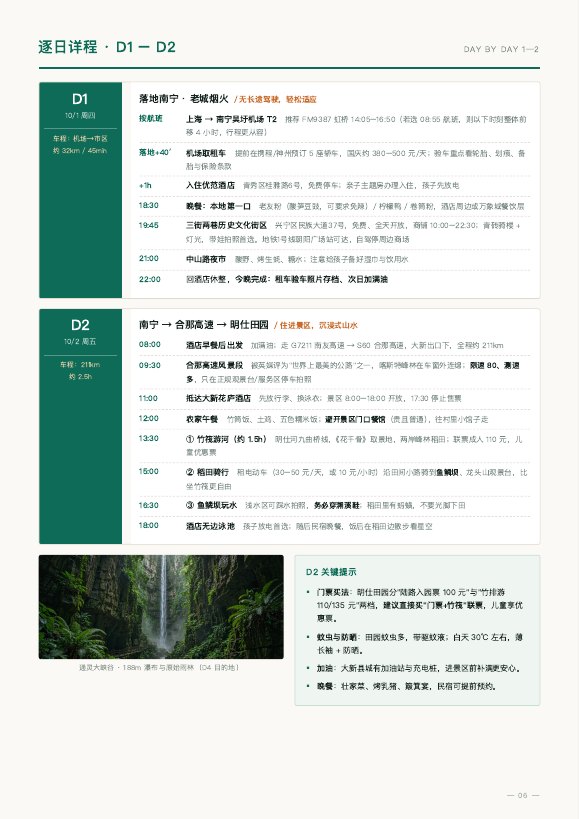 逐日详程 D1–D2