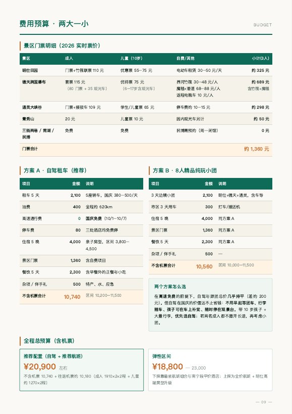 费用预算