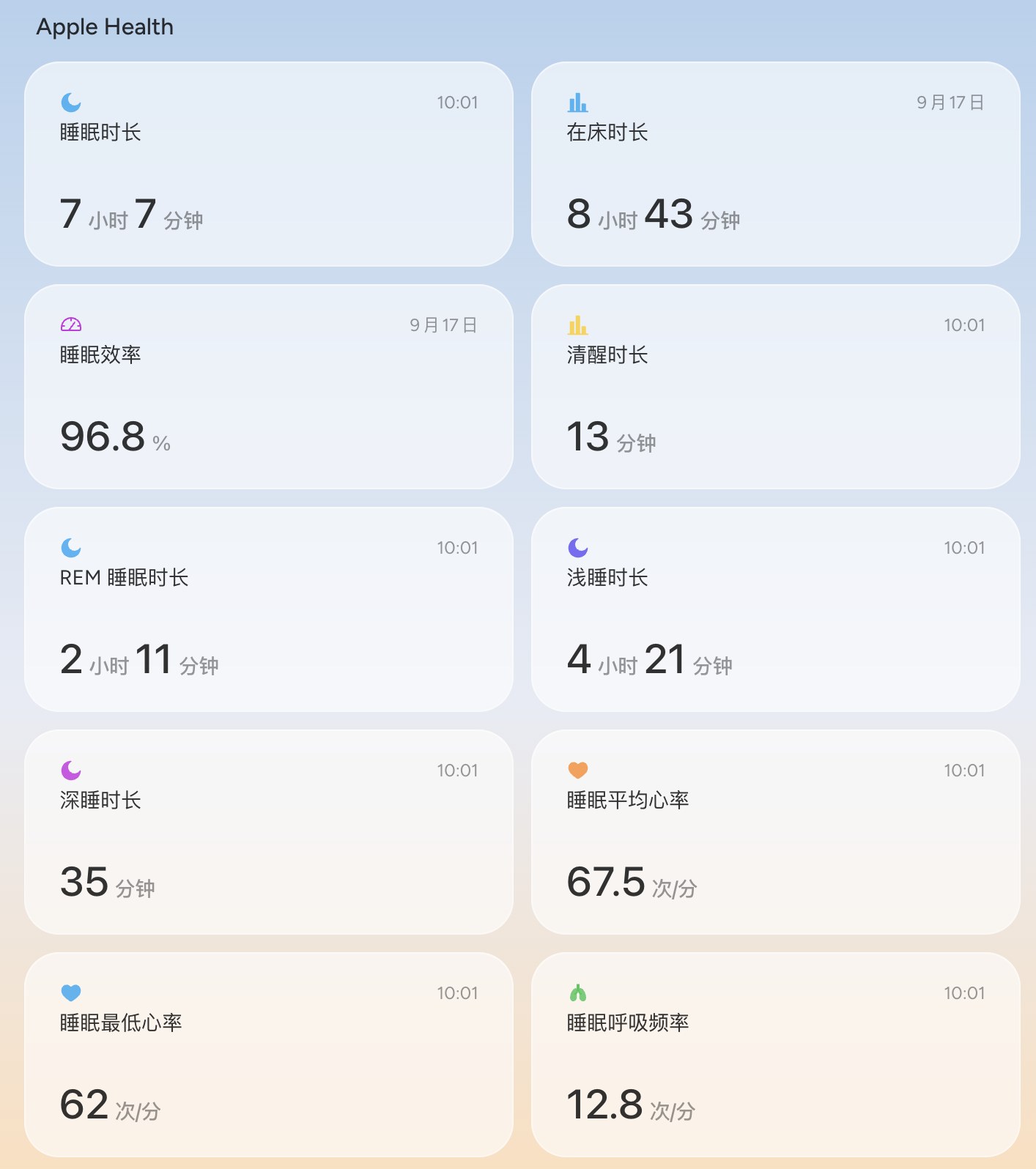 苹果健康 App 的睡眠数据截图